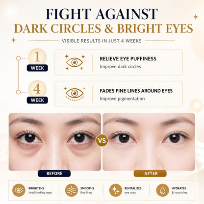 EyeDew™ Revitalizing Cream